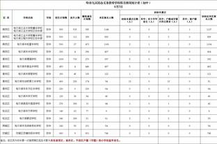 合同剩4年1.78亿！Shams：湖人&76人有意拉文 但他们都保持着耐心